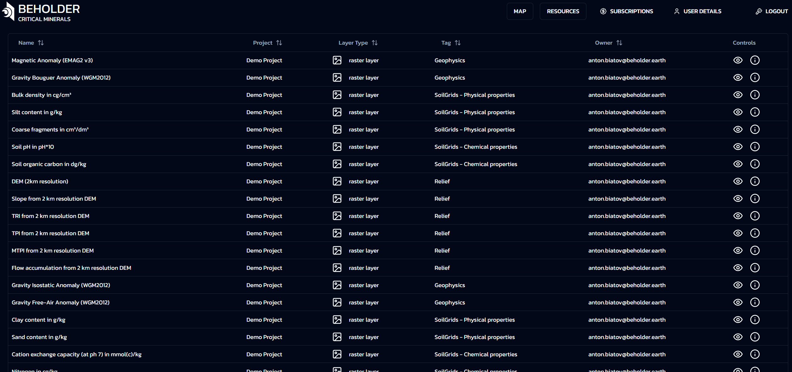 Resources Tab Main Table